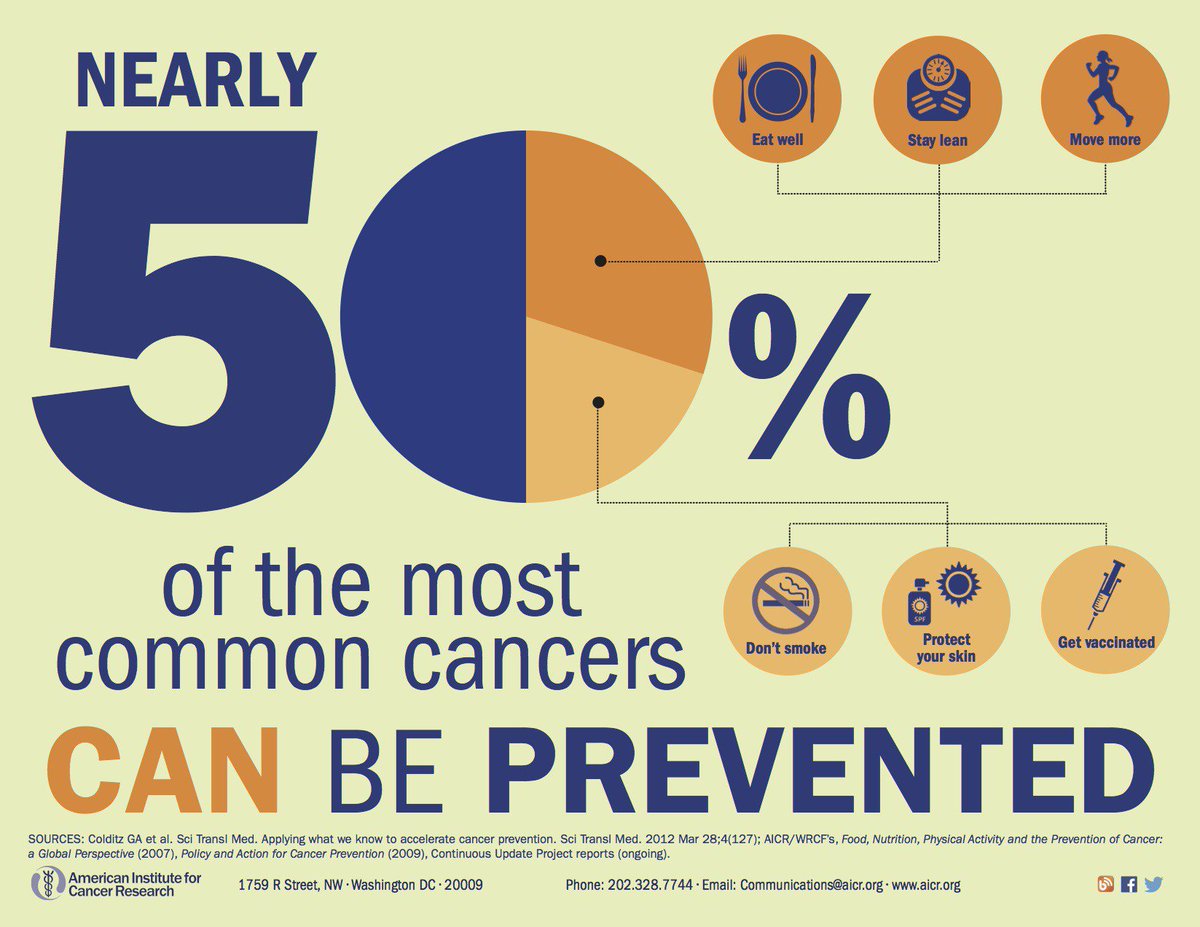 CNPublicHealth's tweet photo. Did you know that nearly 50% of the most common cancers can be prevented? Making simple lifestyle changes like eating well and getting regular exercise can decrease your risk of getting cancer. #CNCancerFree #NationalCancerPreventionMonth #CancerFree #HealthyLiving https://t.co/czoHq6wY5N
