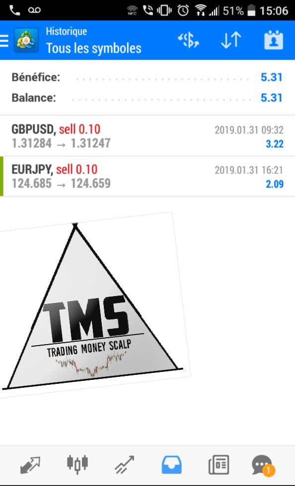 TradingTms's tweet image. Resultats du compte de scalping du 31/01/2019 en lot de 0.10 ! 

Petite journée 😊

Nombre de contrat pris : 2
Contrats validés : 2 💸💸
Gains réalisés : 5.31€

Envie de faire des benefs sur le #Forex grâce au #Trading ? 
 
Rendez vous ici   bit.ly/2RWn7i6