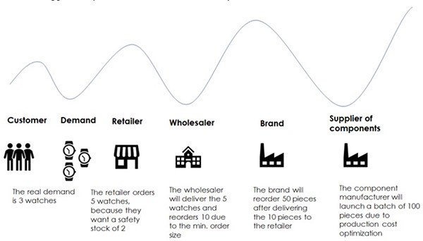 thewatch4you's tweet photo. Swiss watch industry set for sustained battle towards recovery. https://t.co/MpTqSxsABM https://t.co/ZahdGQwySH