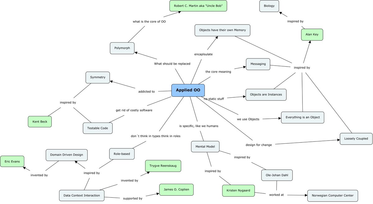 majcon's tweet image. #ABAP #SAP #OOProgramming Was steckt hinter #AppliedOO ? Webinar für kurzfristig entschlossenen beginnt um 13:00 Uhr! Anmeldung unter bit.ly/2UwFMPa