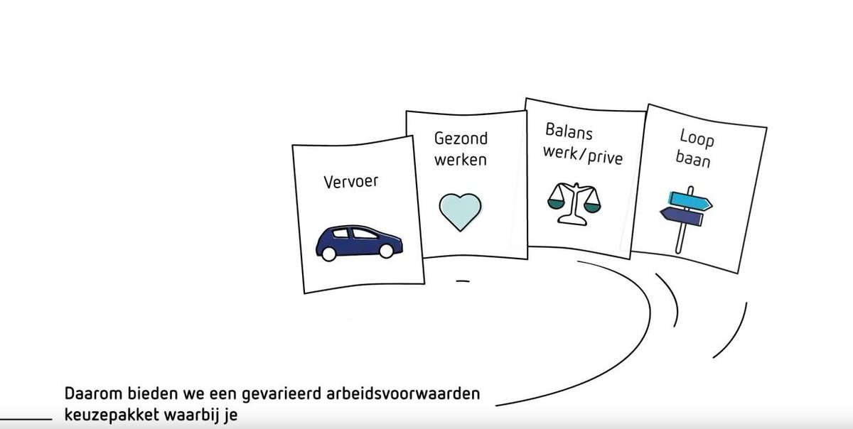 Jeugdbescherming Brabant wil een aantrekkelijke werkgever zijn. Daarom hebben wij Mijn Keuzepakket geïntroduceerd voor alle medewerkers! Voor onze openstaande vacatures, zie: bit.ly/2DNJVbW