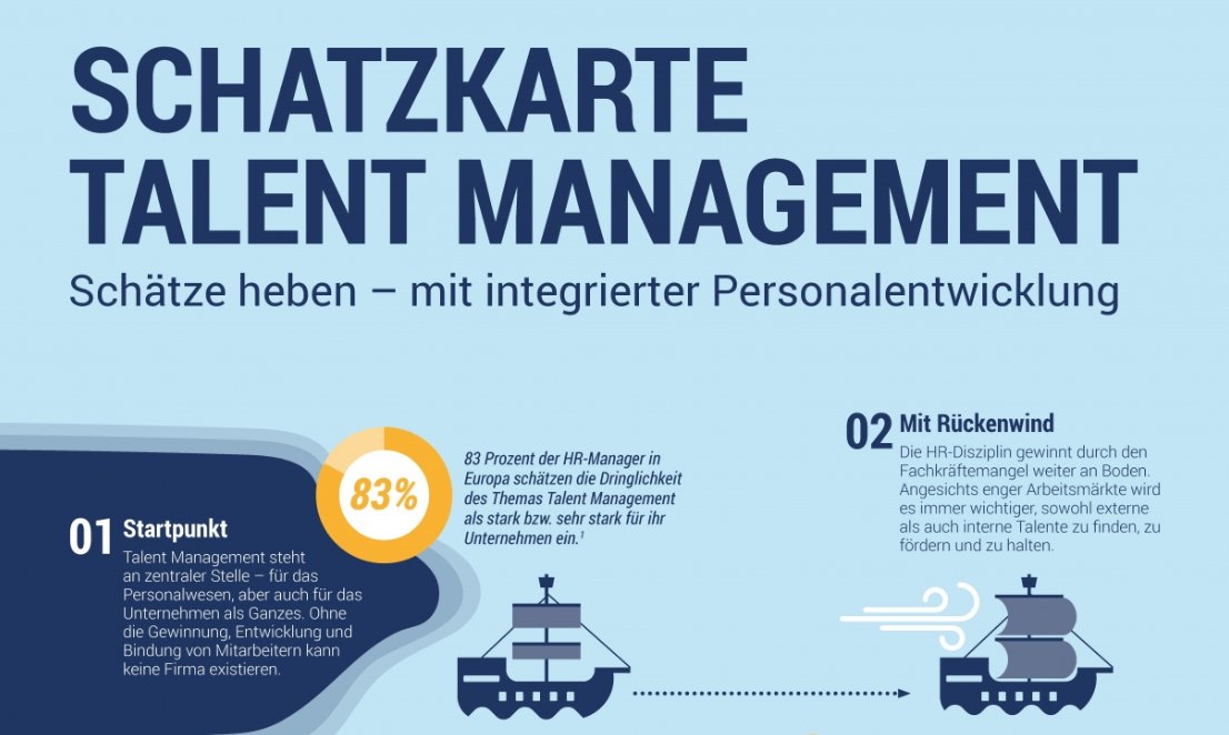 Eine #Infografik als Schatzkarte: Das durften wir für die <a href="/PentosAG/">Pentos</a> zum Thema digitales Talent Management realisieren. #B2B #Marketing bit.ly/Schatzkarte_Pe…