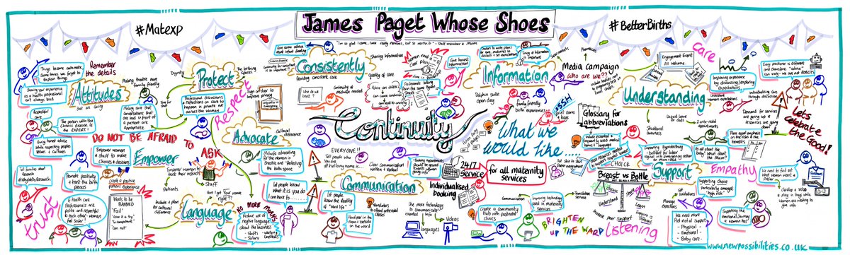 2 #MatExp #whoseshoes workshops this week.  one focusing on #ContinuityofCarer the other on #MVP #maternityvoices.  
you can download your copies here: newpossibilities.co.uk/gallery/