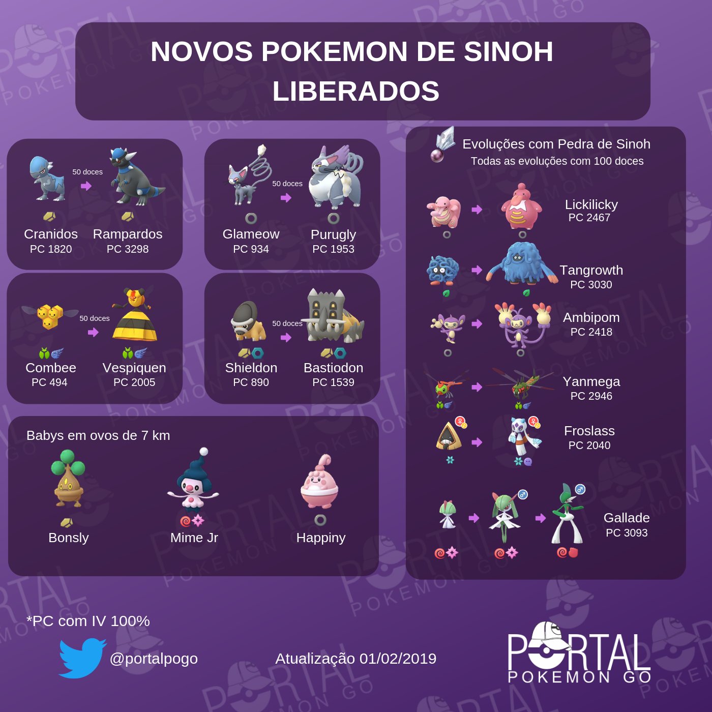 PokéPoa - Pokémon Go em Porto Alegre - Lista de raids atual