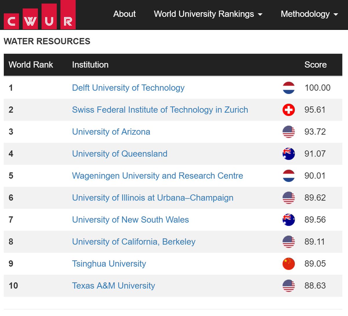 💧 Pablo Ledezma tweet media
