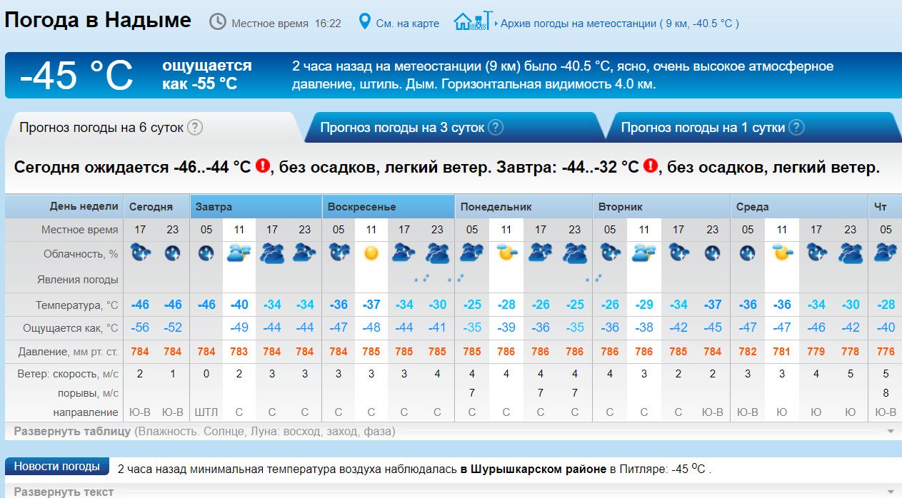 Погода владивосток на 10 дней подробный. Владивосток климат зимой. Средняя температура зимой во Владивостоке. Какая температура зимой в Владивостоке.