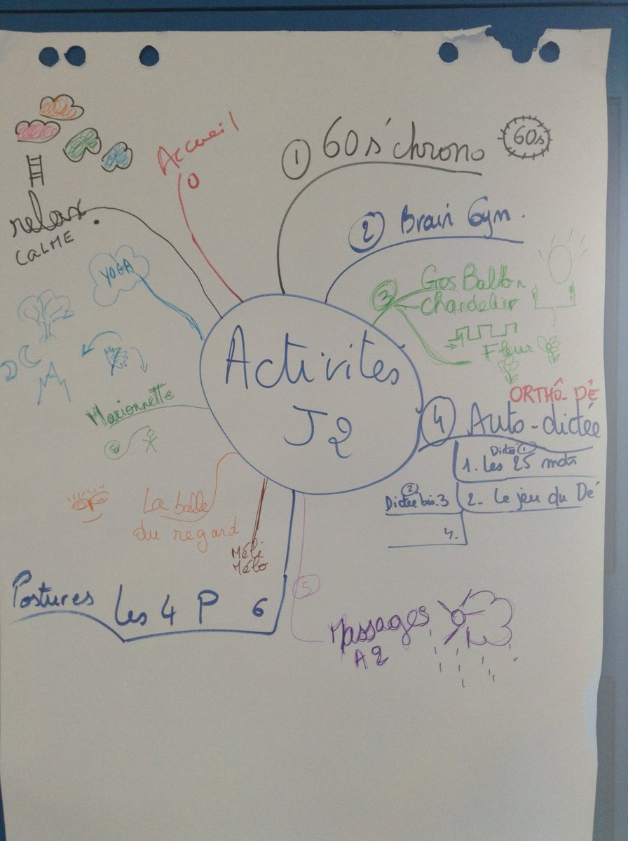 OstianeMathon's tweet photo. @AnissElaoufir Voici quelques traces en images des 3 premiers jours sur #CorpsEtApprentissages #SuperTeamCasa2019 https://t.co/Bo31OqrcDA