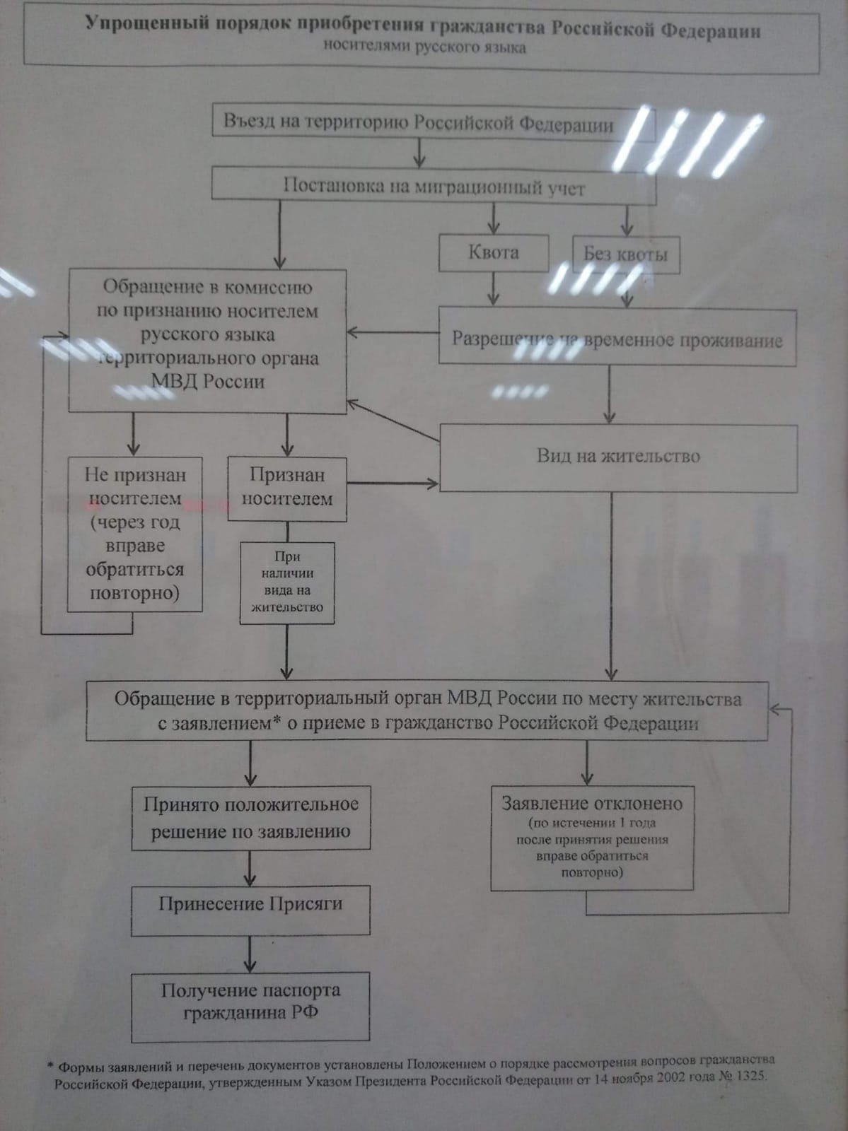 Алгоритм получения гражданства рф в упрощенном порядке. Получить гражданство упрощенной схеме. Этапы получения гражданства рф в упрощенном порядке. Кв ак получить гражданство россии. Получить гражданство упрощенной схеме.