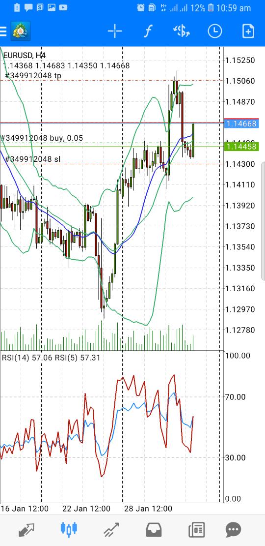 Atashsignals's tweet photo. Signal moving 20 pips... Still holding
#forex #Signals #ForexTrading #forexsignals https://t.co/OsMb07oKZK
