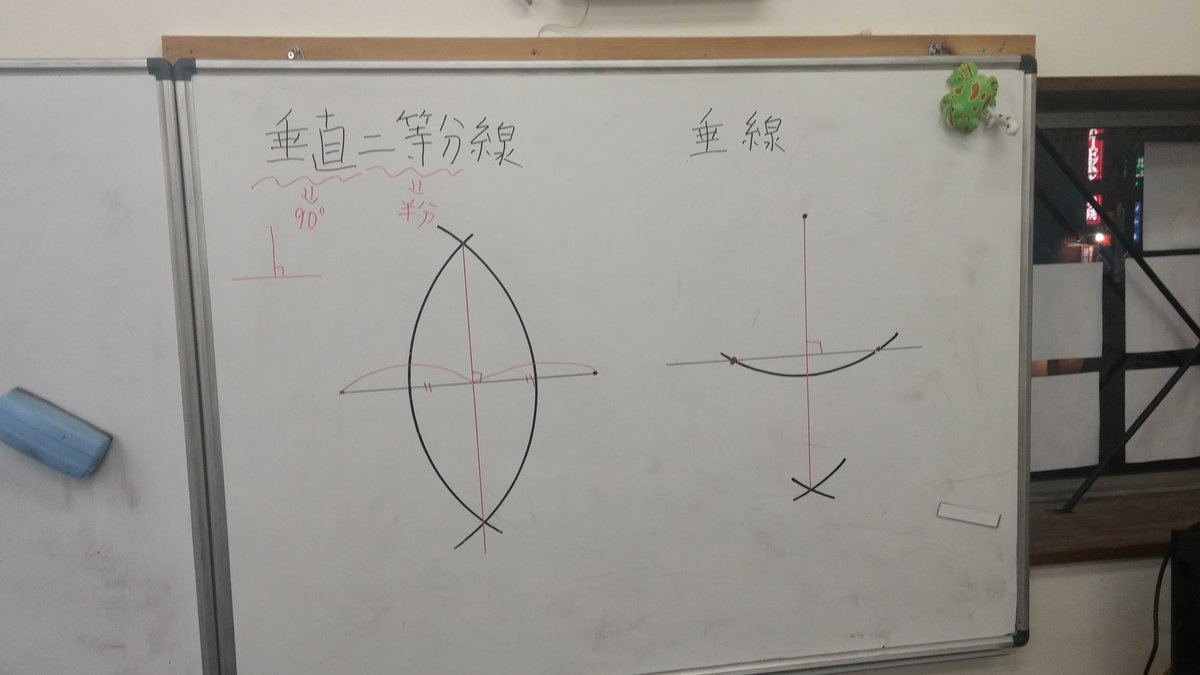 ひかり理数科教室 Twitterissa 今日の板書 中１は図形がテスト範囲です 今日の板書 中１数学 平面図形 作図 垂直二等分線 垂線 チンアナゴ カエル 勉強垢 勉強垢さんと繋がりたい 沼津市 小学生 中学生 高校生 保護者 個別指導 学習塾 ひかり理数