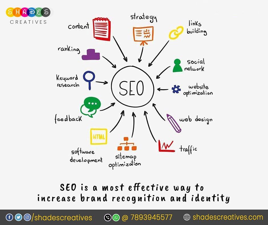 wedigitalmauka's tweet image. An important aspect of Search Engine Optimization is making your website easy for both users and search engines to understand. Our experienced Internet Marketers will create brand value across the internet to Explore your Business Growth.
 #digital_marketing_solutions #SEO