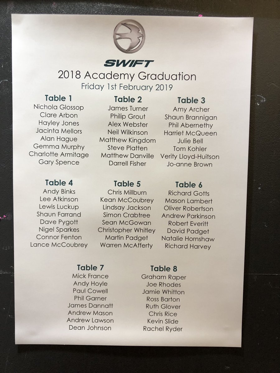 SwiftPeople's tweet photo. Welcome to all arriving today for the Academy Graduation. Celebrating the success of all 2018 programmes. https://t.co/8Et2keuNIG
