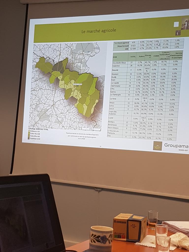 Kariger16's tweet photo. @GroupamaFd02 #dynamiquedesterritoires sur le territoire de #Hirson @AmaraldavidGNE présente l'analyse des critères socio-économiques  du territoire @Territoires_G 
A noter la forte mobilisation de nos #elus 
#synergie #osons https://t.co/McyoKp9WY4