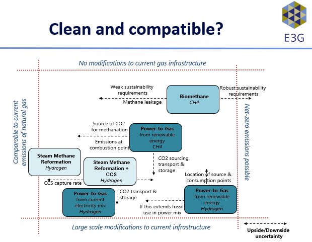 FactFisching's tweet image. 👍🏽@OlafScholz rejects state money for more #gas plants. Instead, he says, this should fund R&amp;amp;D for new energy carriers such as #hydrogen (via @handelsblatt) Check our @E3G analysis on how to ensure it comes from clean sources &amp;amp; reduce #strandedasset risk! e3g.org/library/renewa…
