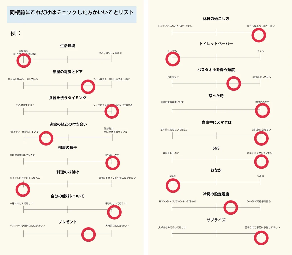 同棲前にこのチェックシートでお互いのことを知ると後々役立つと思われ！