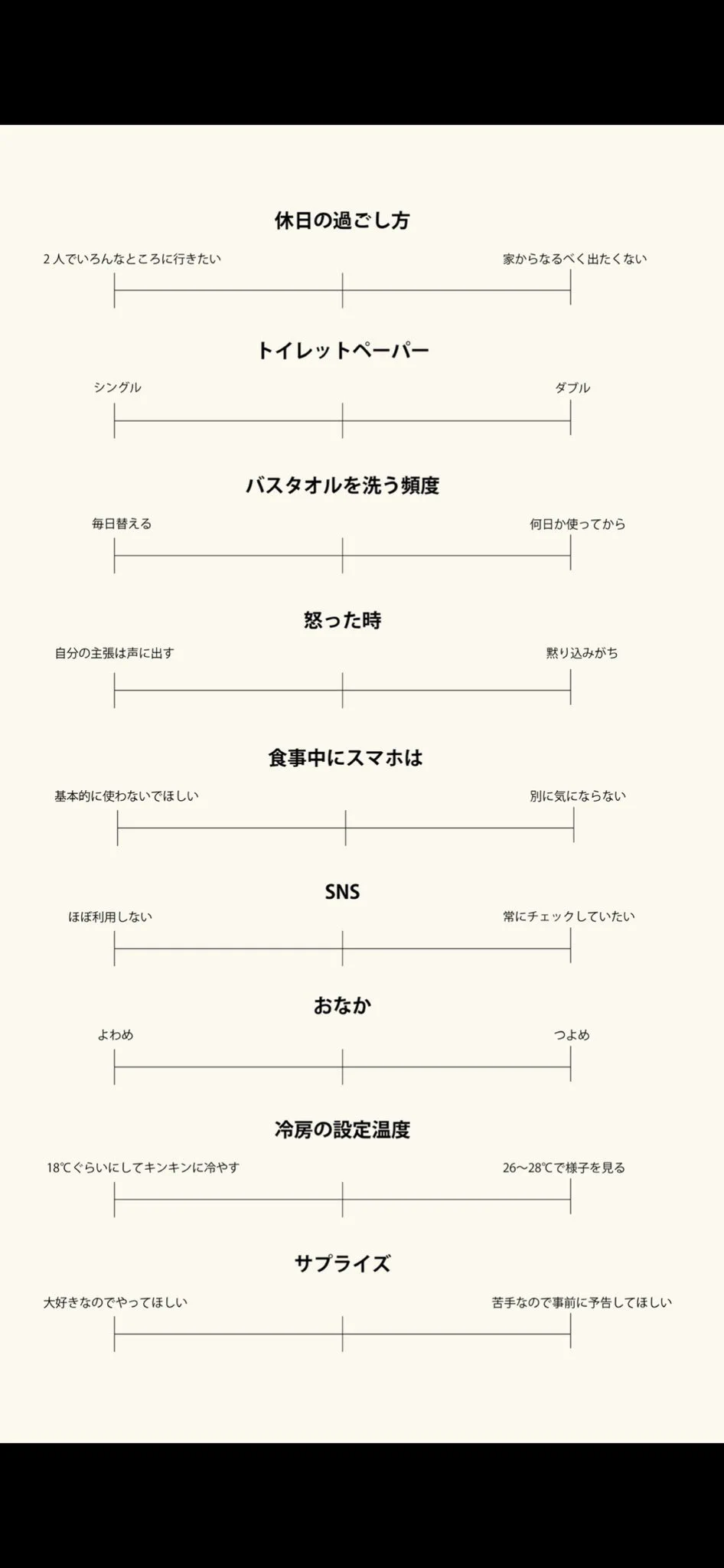 同棲前にこのチェックシートでお互いのことを知ると後々役立つと思われ！