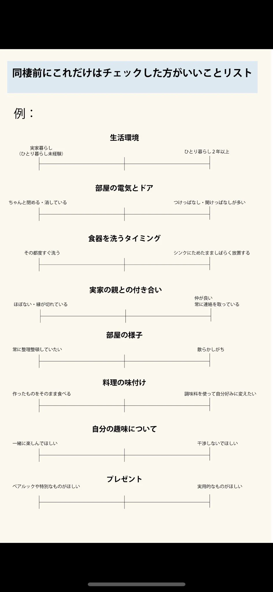 同棲前にこのチェックシートでお互いのことを知ると後々役立つと思われ！