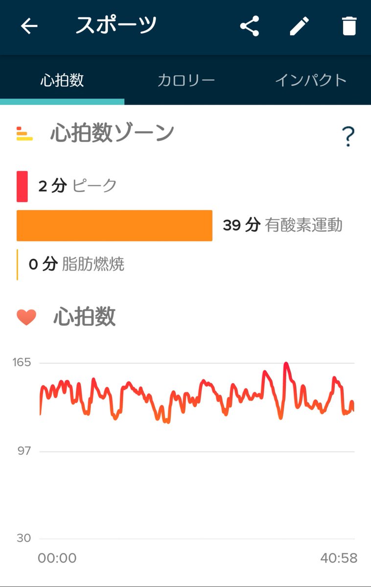 キロカロリー 運動 200