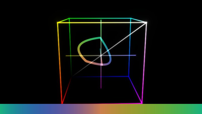 Small shader to show off Dual Quadratic Bezier (3D) palettes, I find them easier to parameterize (you can specify actual colors) than sine-base palettes and they evaluate at virtually the same speed. More info: shadertoy.com/view/MlVBDR