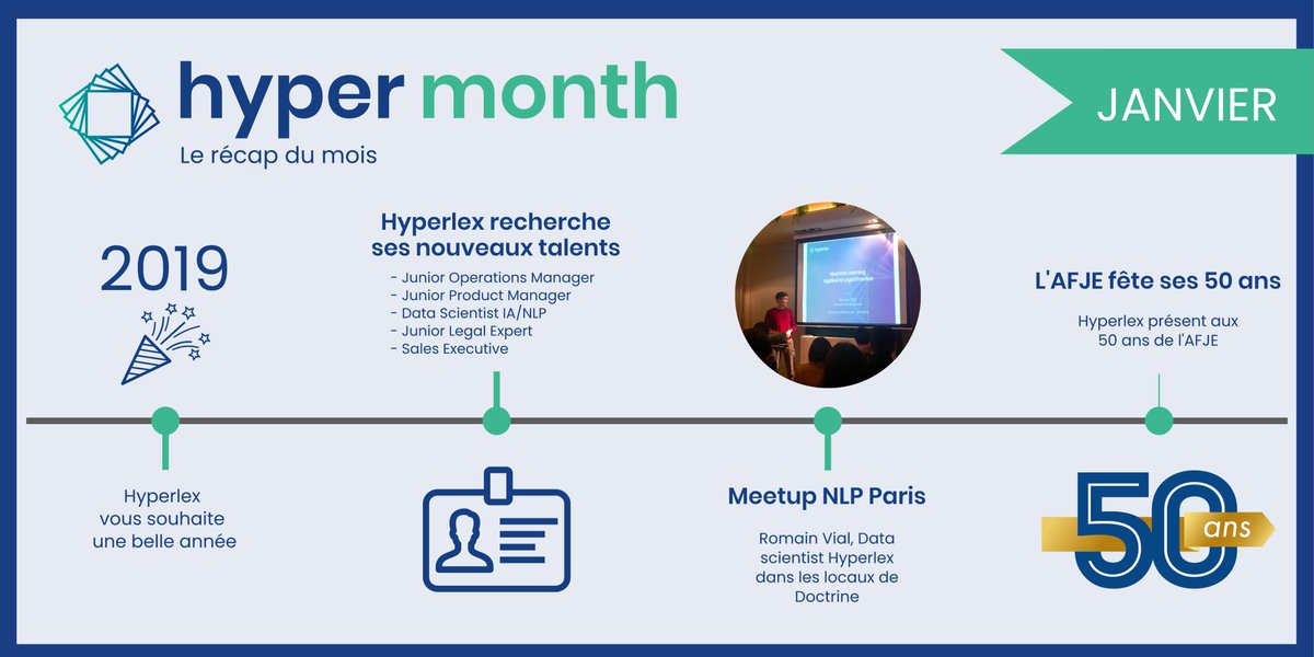 Hyperlex_'s tweet photo. #Hypermonth โก๏ธ
๐ Meilleurs voeux pour lโannรฉe 2019
๐ค Romain Vial, notre data scientist, รฉtait prรฉsent chez @Doctrine pour le Meetup @ParisNLP
๐ Hyperlex รฉtait prรฉsent aux 50 ans de lโ@AfjeAfje
๐ Hyperlex recrute : https://t.co/jwJq170oxz https://t.co/Q2q8FLk6zz