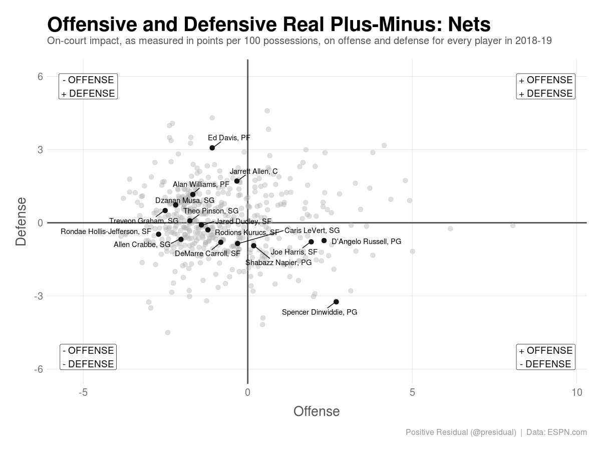 Plus Minus Chart