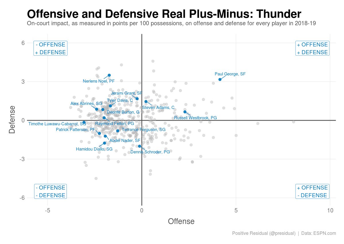 Plus Minus Chart