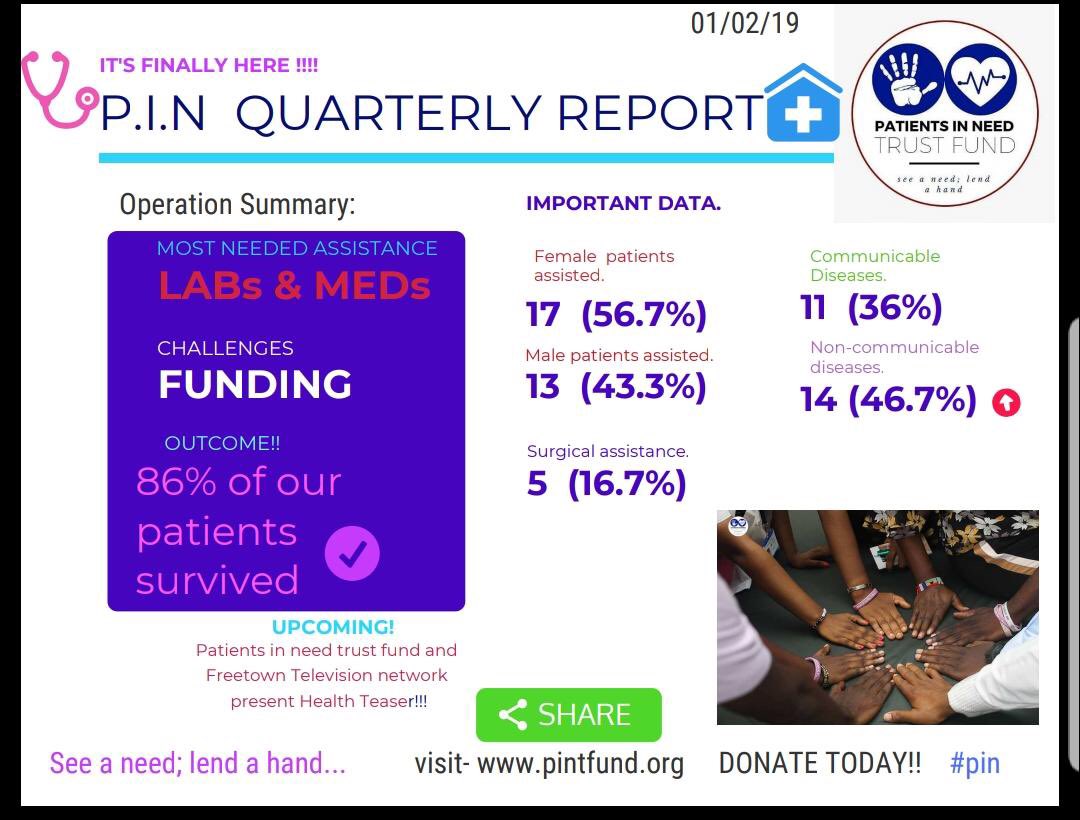 Pintrustfund's tweet photo. IT'S FINALLY HERE!! CATCH A GLIMPSE INTO OUR 1ST QUARTERLY REPORT.
See how your contributions save lives daily.
#HealthForAll #SeeANeed #LendAHand https://t.co/W099AKzteH