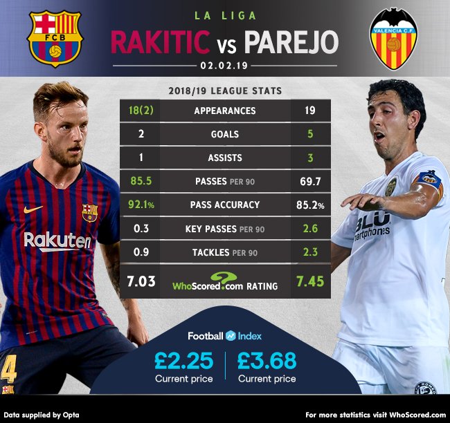 on Twitter "HEADTOHEAD Ivan Rakitic vs Dani Parejo