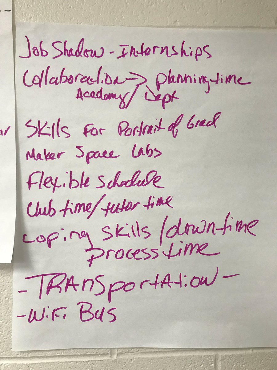 Samick_SOCS's tweet image. Radical collaboration based on our #HowMightWe questions based on our Discovery Phase data @ROIIndiana #socsowen