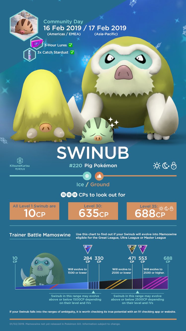 Pokemon Swinub Evolution Chart