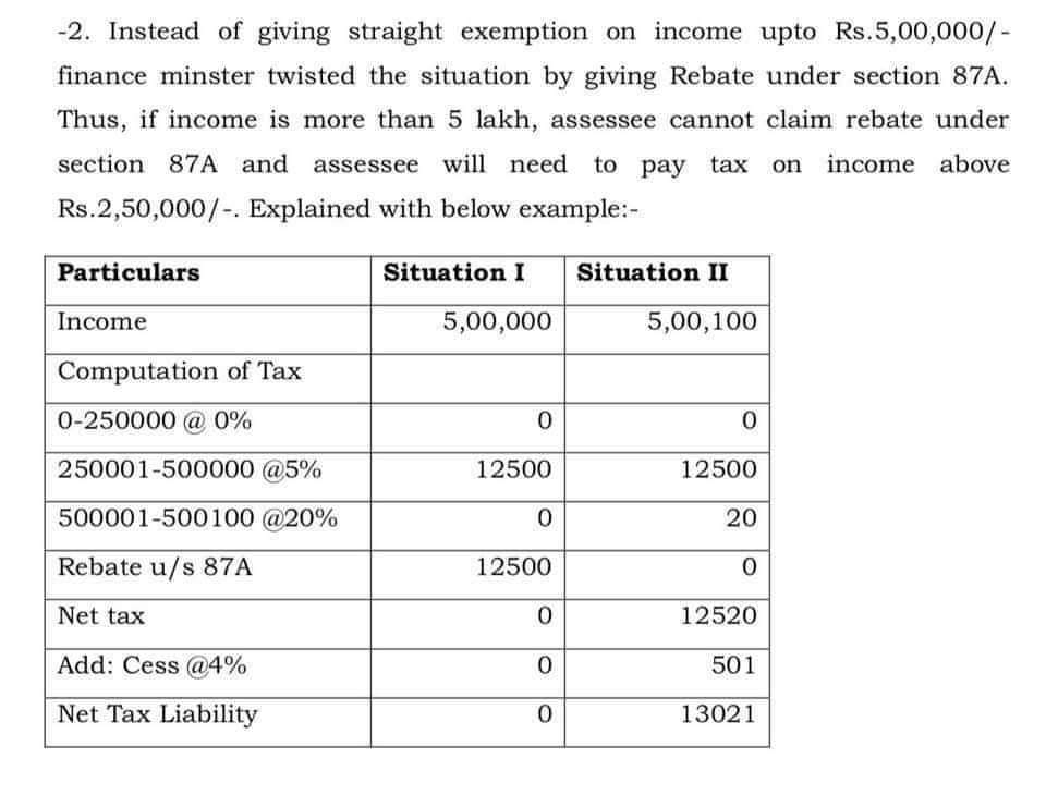 ssmathur33's tweet photo. See how smartly FM has deprived a large number of tax payers of the tax benefit which normally you get in such situations
You are paying tax of Rs.13021 on an income of Rs.100. https://t.co/fPGjxQEJQZ