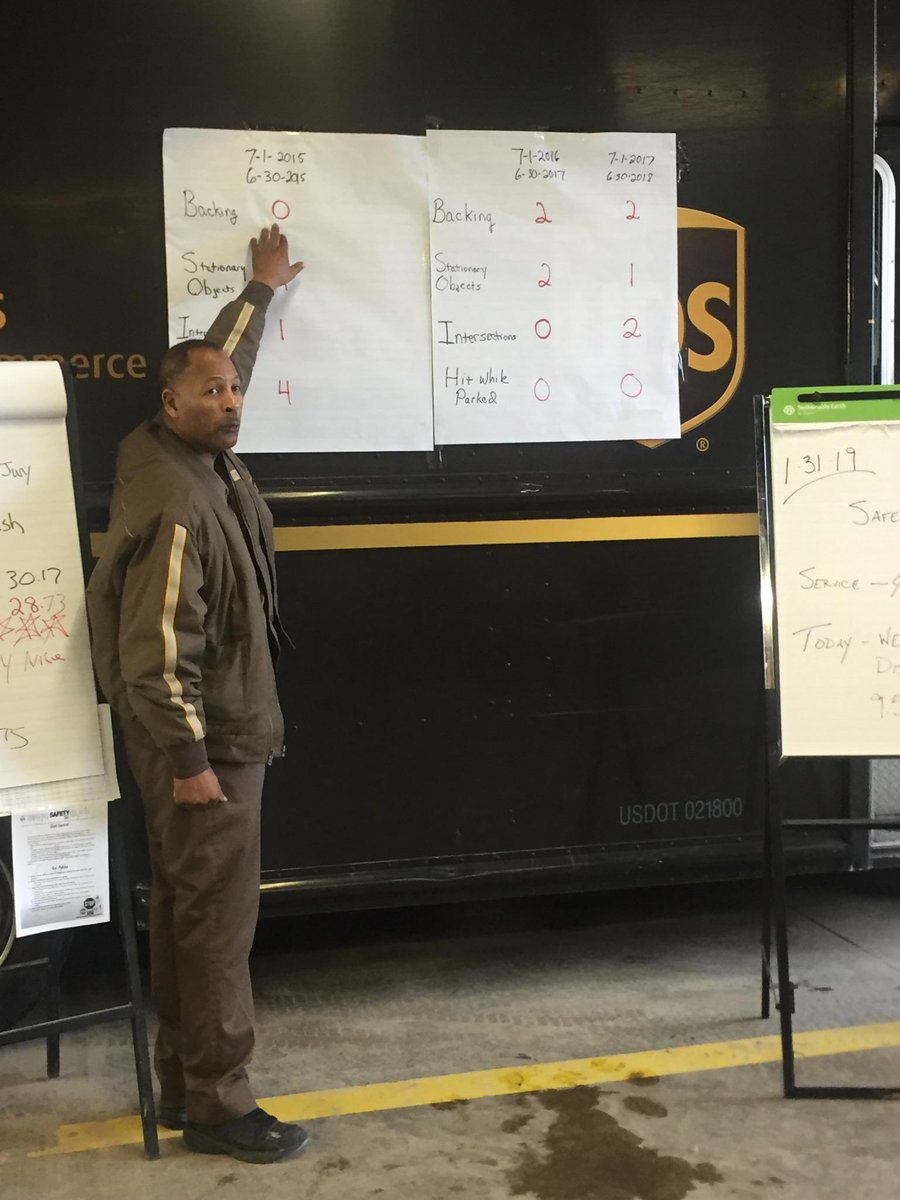 jxcarns0355's tweet photo. Springfield Extended safety committee co chair Mike reviewing work site analysis on crashes with the driver group this morning. Communication is the key to be #CPCleanIn19 with safety! @CP_UPSers @DebMassingill @waringlester https://t.co/431Lq3szbU