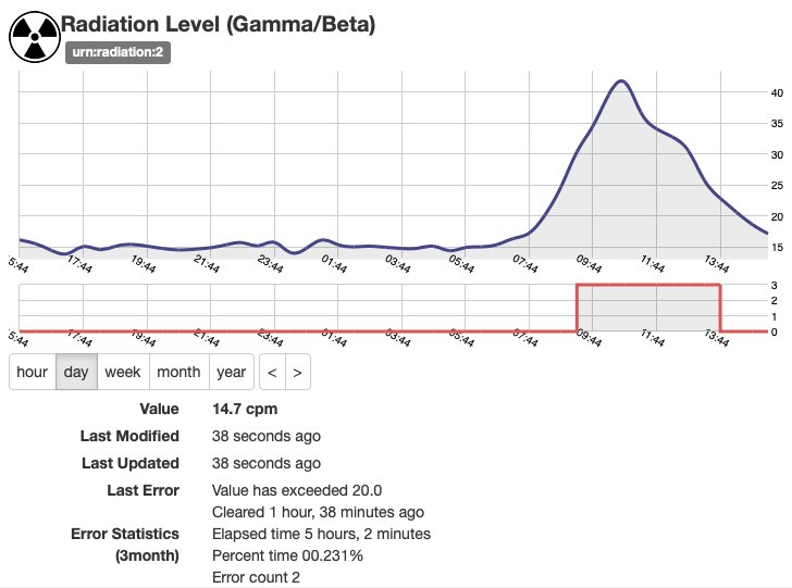 Radiation levels falling again after heavy radioactive snow fell across uk today. <a href="/polestar_io/">Polestar</a>