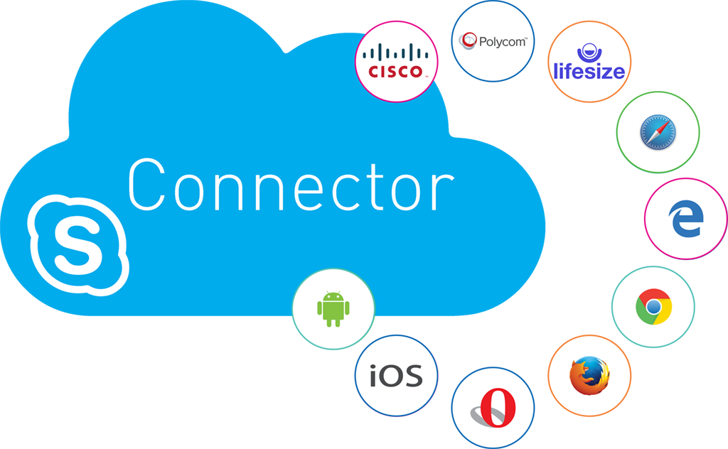 CloseGlobal's tweet image. Want To Connect Skype For Business to any device or platform?
Free Testing @ bit.ly/2SDGzxh
No limits to meetings, testing time, based on Azure and Pexip