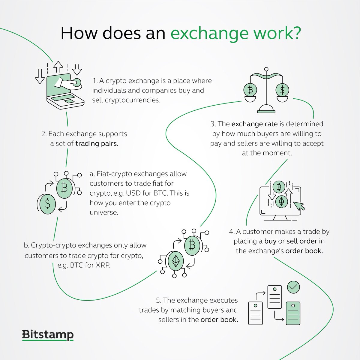 Bel crypto global exchangers Bel crypto global exchangers alex lightman crypto
