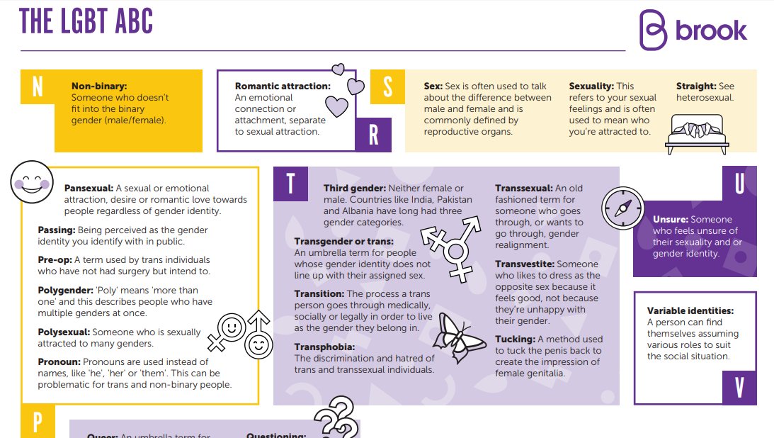Happy #LGBTHistoryMonth! 🌈For anyone working with young people or delivering #RSE, you can download our #LGBT ABC handout here bit.ly/2RwCRUH #LGBTHM19