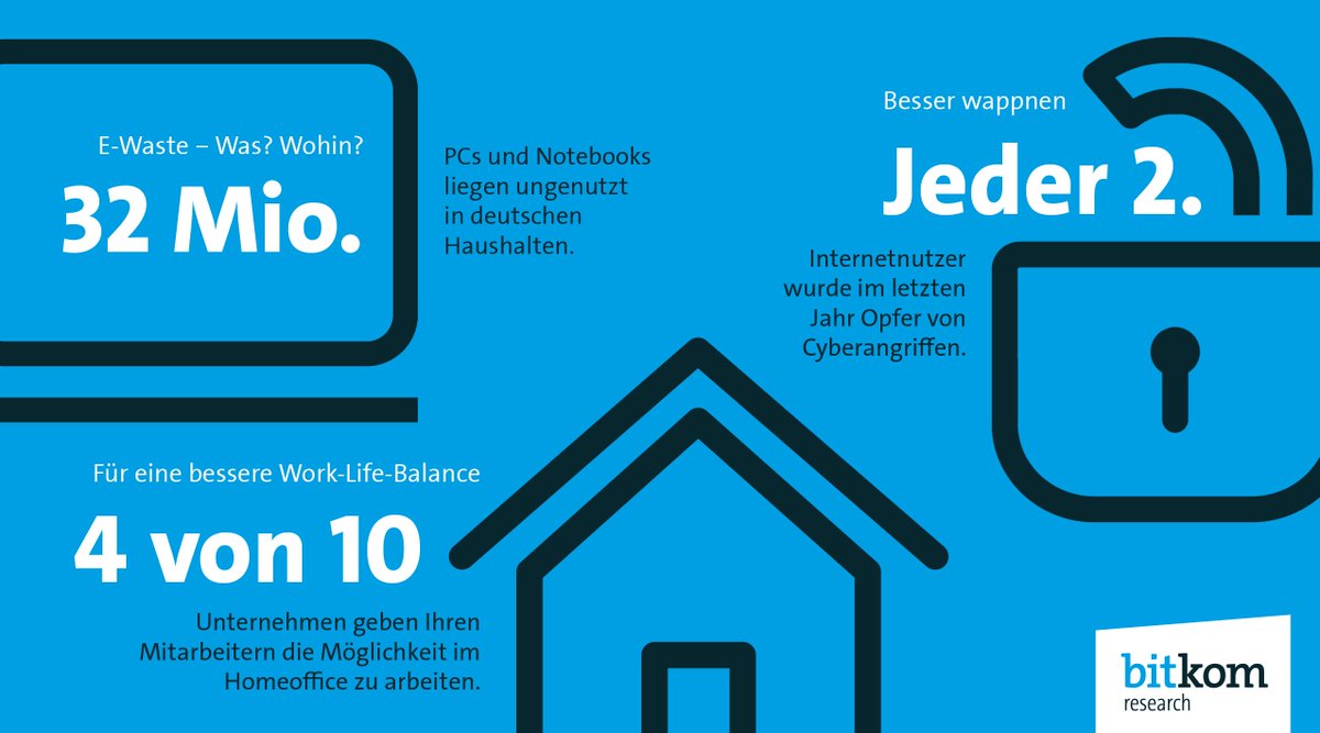 BitkomResearch's tweet photo. #BitkomResearchSelection |  Januar 2019

Sie haben noch keine Vorsätze gemacht? Inspiration liefern wir Ihnen mit Fakten zum Thema #Homeoffice, Hinweisen zur Entsorgung von Altgeräten sowie Tipps zum Schutz gegen #Cyberkriminalität. Zu den guten Vorsätzen: https://t.co/uxBH9iiQzl https://t.co/K1f04TI5xE
