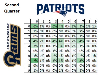 PipelineBlog's tweet image. which #superbowl squares are best? read our story to find out! readypipe.com/blog/super-bow…