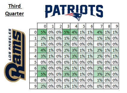 PipelineBlog's tweet image. which #superbowl squares are best? read our story to find out! readypipe.com/blog/super-bow…