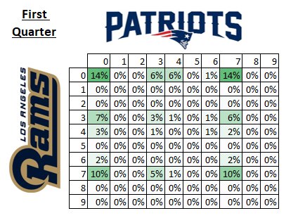 PipelineBlog's tweet image. which #superbowl squares are best? read our story to find out! readypipe.com/blog/super-bow…