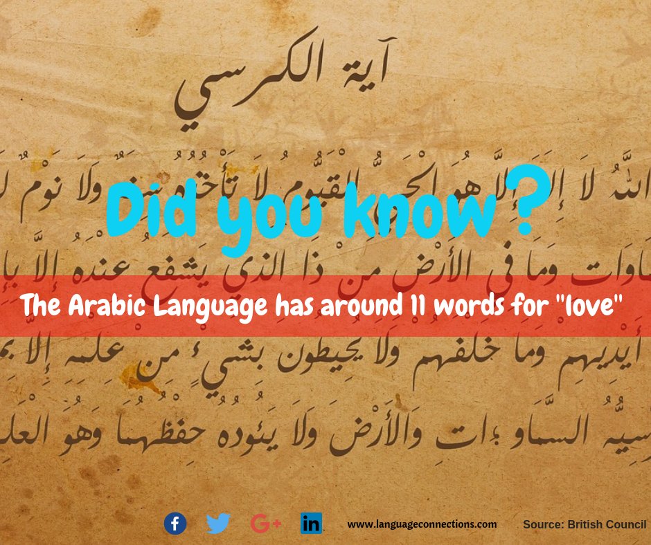 LangConnections's tweet image. #Arabic #Love #DidYouKnow #FunFact #Languages 

#T9N #XL8 #L10N #I18N #G11N