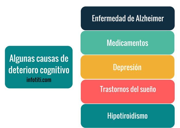 vallejosjose's tweet photo. "#DeterioroCognitivo #NOSignifica #Demencia, pero sí aumenta el riesgo..." https://t.co/zjZevb2vLL vía @neurotiti #Alzheimer #Cuidadores #Familias #VieGenteChachi1Feb https://t.co/3ihCXwUZy1