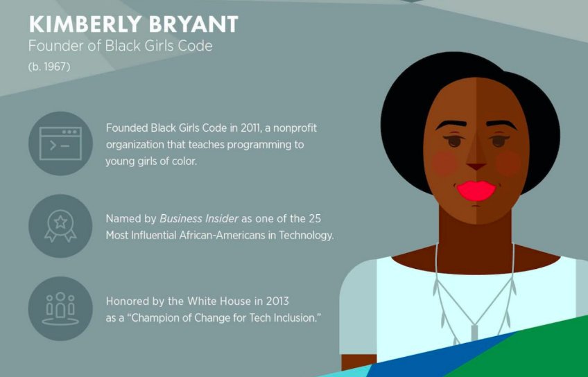 Celebrate the contributions of Black computing pioneers during #BlackHistoryMonth2019. <a href="/SFUnified/">SF public schools</a> has created many resources based on a great infographic from <a href="/newrelic/">New Relic</a>: sites.google.com/sfusd.edu/cspl…. Please use and share! #CSinSF #CSforAll <a href="/CSforAll/">CSforALL</a> #csk8 #WeAreSFUSD <a href="/aaalisfusd/">AAALI</a>