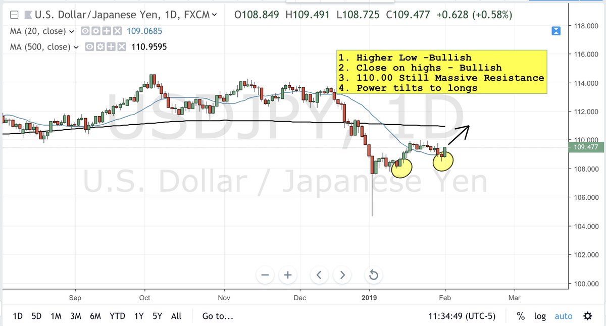 Power Chart Fx