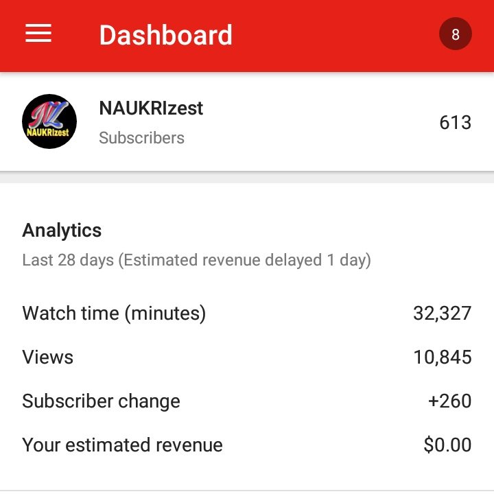 naukrizest's tweet photo. NAUKRIzest 613 Subscriber 
Complete
Thanks U👍🎂🎂
@ActorAnupKumar https://t.co/G3hjka5Zsl