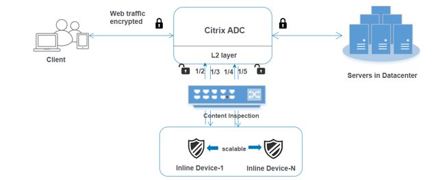 NetScaler's tweet image. #CitrixADC appliances can be integrated with third-party managed inline devices for advanced security protection. Here&apos;s how to do it: buff.ly/2CN0tPH #CitrixTechBytes