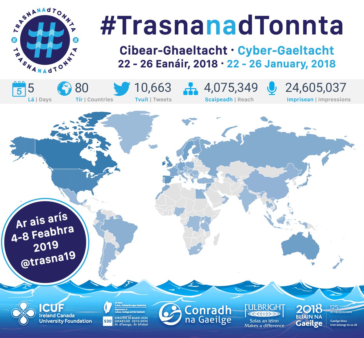 🌊 Tá #TrasnaNadTonnta ag druidim linn. Cibear-Ghaeltacht timpeall an 🌍 ón 4-8 Feabhra 2019. An féidir lin 100 tír a bhaint amach i mbliana?
Ar mhaith leat 'bheith páirteach? Join the #TrasnaNadTonnta cyber-Gaeltacht from Monday http://bit.ly/trasna19