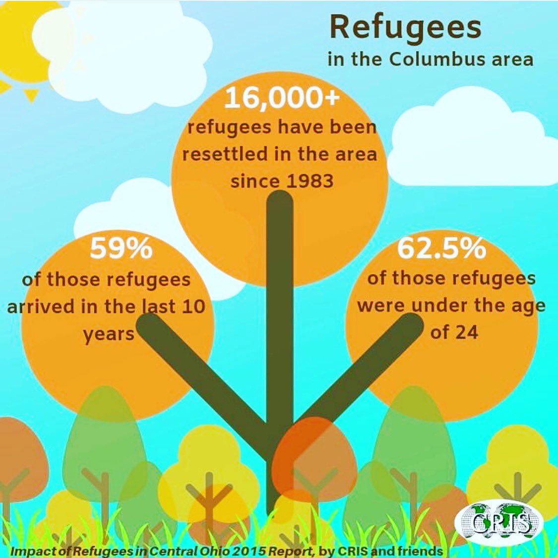 Columbus Nations Cup tweet media