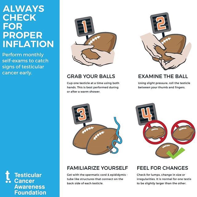 We have Superbowl on our minds! #superbowl #testicularcancer #selfexam #earlydetection bit.ly/2RzxVye