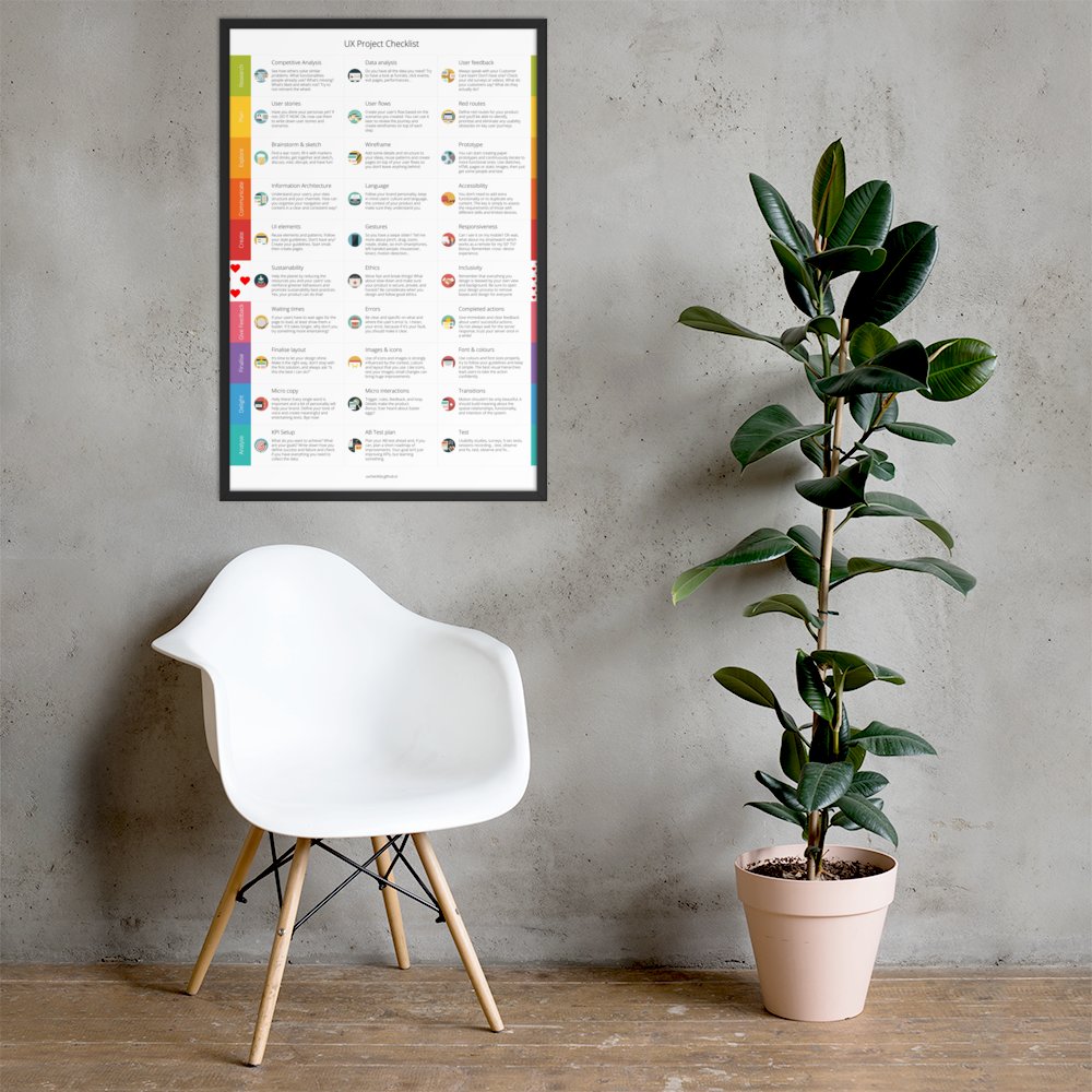 UX project checklist—a really great in-depth resource to reference during your next design project.  #uxdesign uxchecklist.github.io